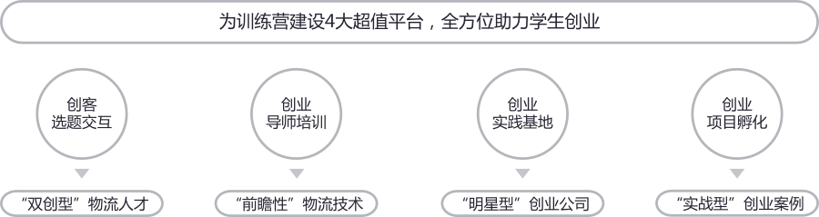 创客训练营